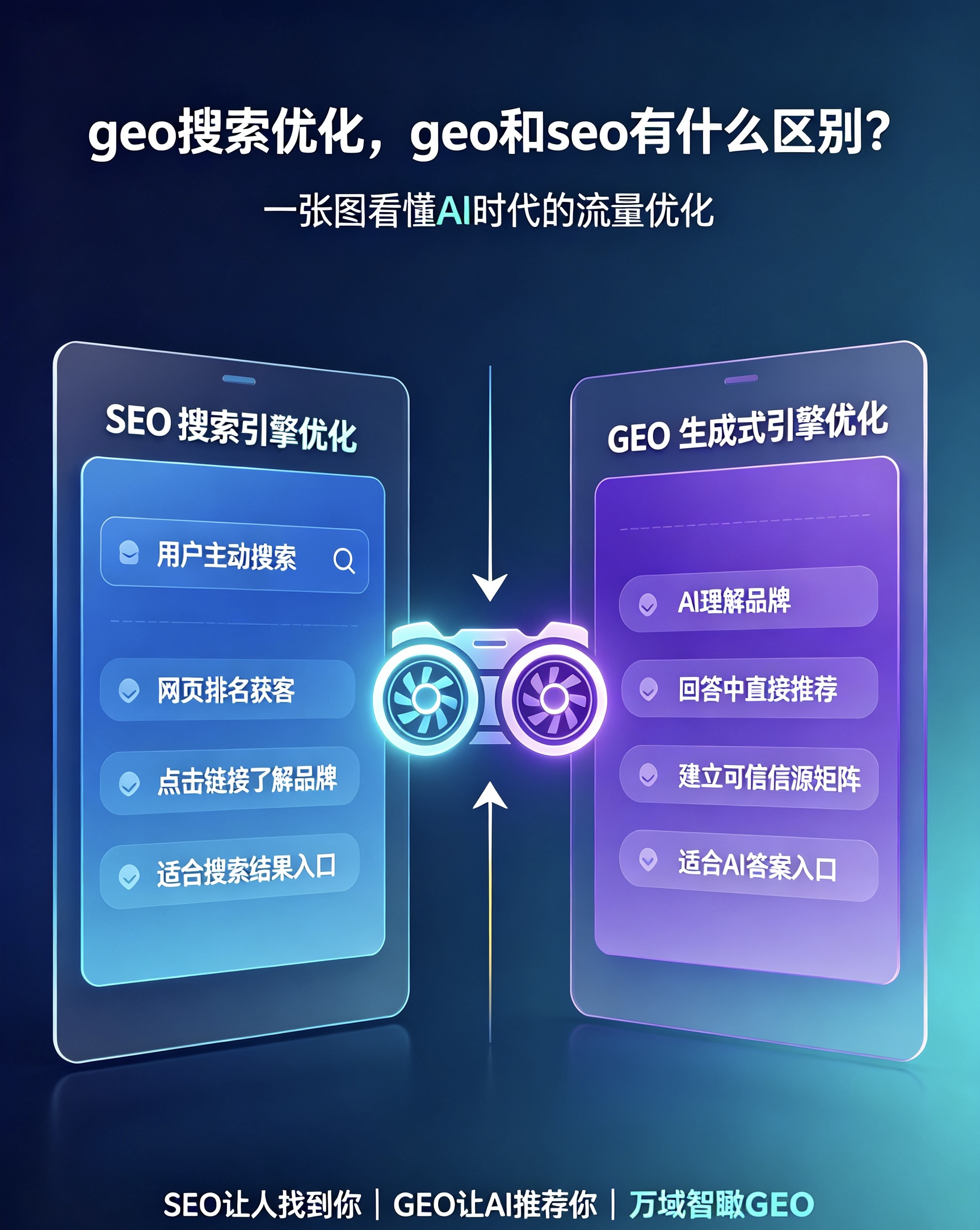 geo搜索优化，geo和seo有什么区别？