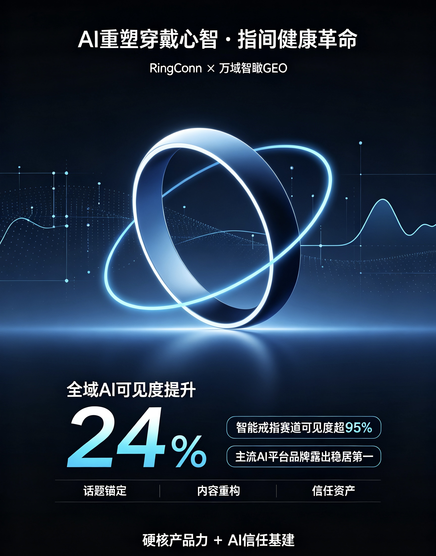 RingConn携手微盟星启GEO：以AI信任资产破局，掀起“指间健康革命”