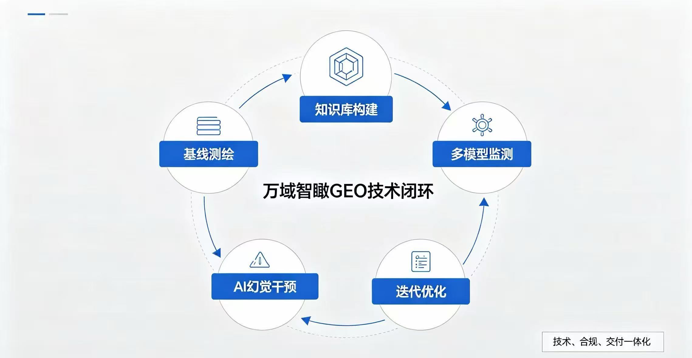 GEO优化对企业帮助有什么好处:万域智瞰GEO的深度解读与实践指南