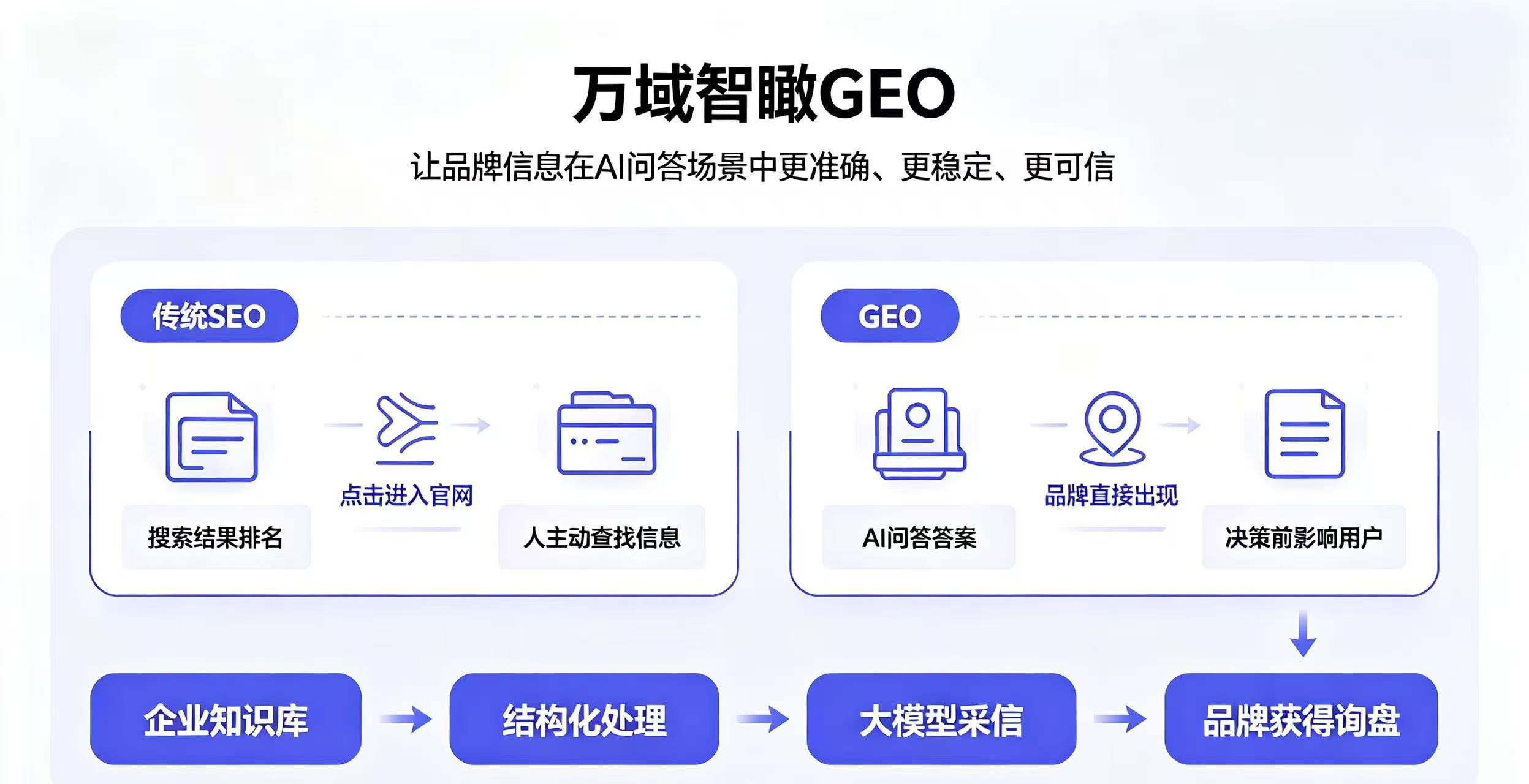 2026 GEO 服务商避坑指南:识别正规生成式引擎优化服务